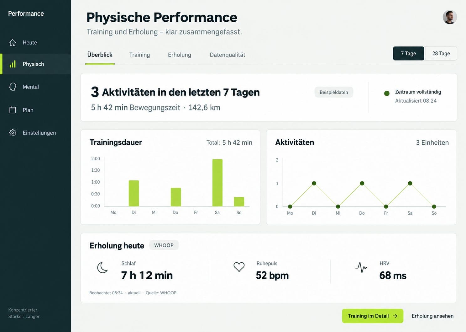 The Performance web app: a week of training and recovery, with training time, activities, sleep, resting heart rate and HRV.